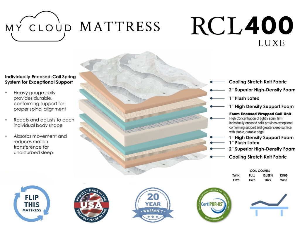 The My Cloud Mattress / 400 Luxe combines cooling stretch knit fabric, plush latex, and high-density foam for superior comfort. It features coil support, a 10-year warranty, and certification logos, making it an ideal choice for affordable luxury.