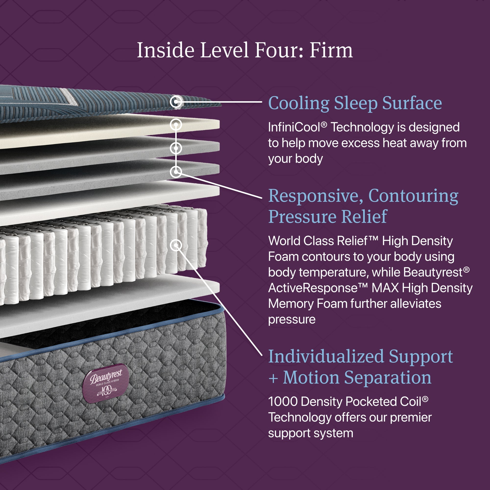 Beautyrest World Class L4 Medium - cutaway construction